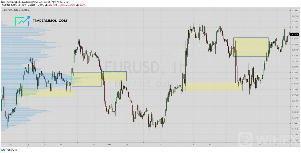 EURUSD 