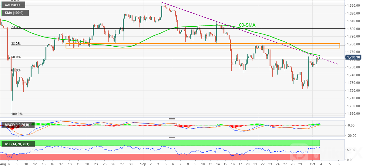 XAU_USD_04102021-637688996425249392.png