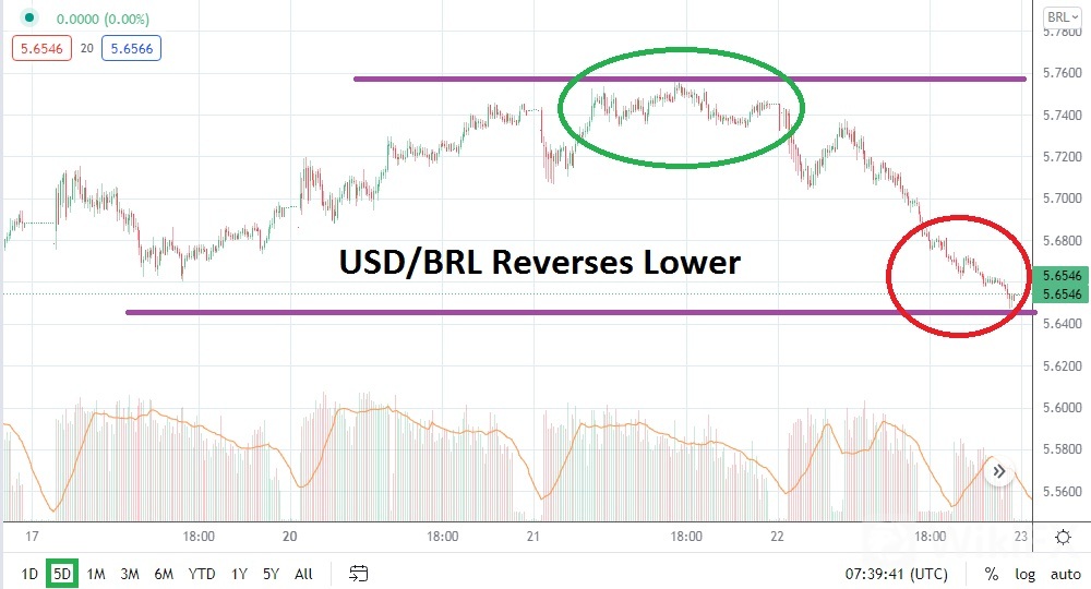 usdbrl-rob-23122021.jpg usdbrl-rob-23122021.jpg