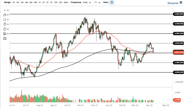 ETH/USD